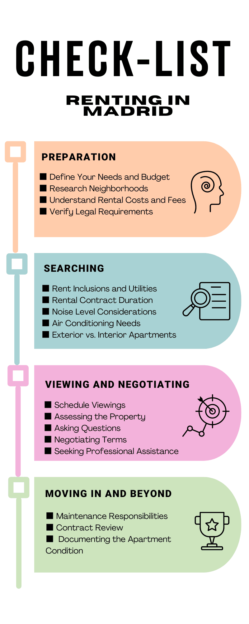 Infographic checklist for renting a property in Madrid