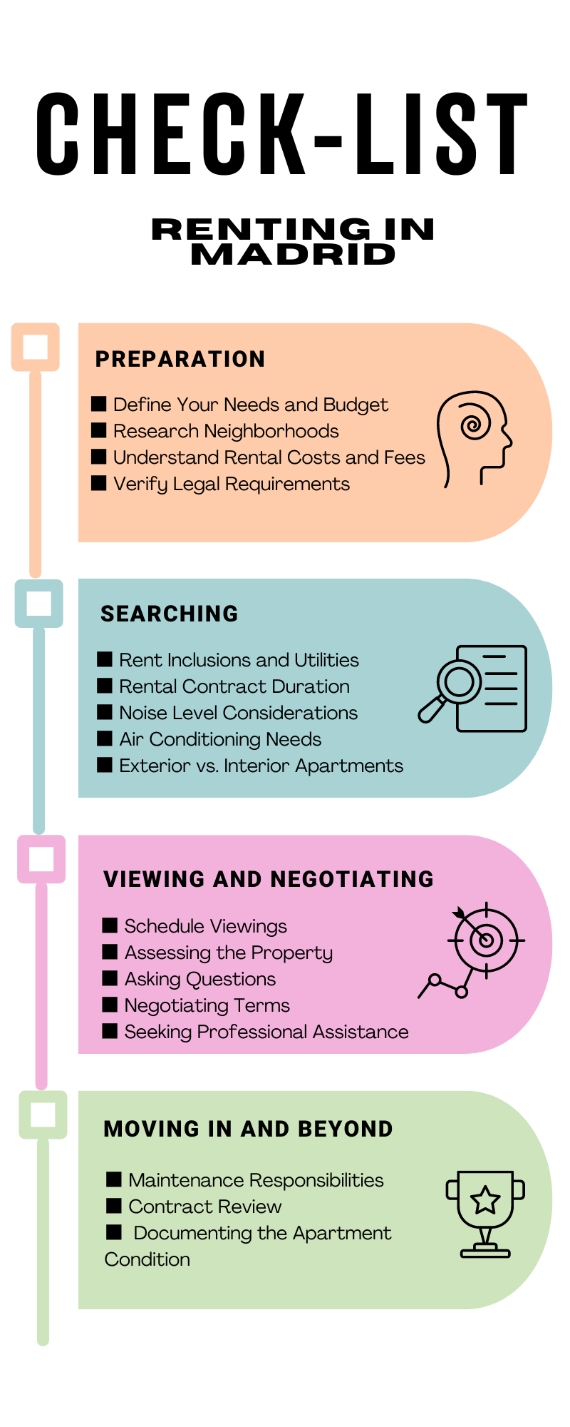 Checklist for Foreigners Renting Property in Madrid